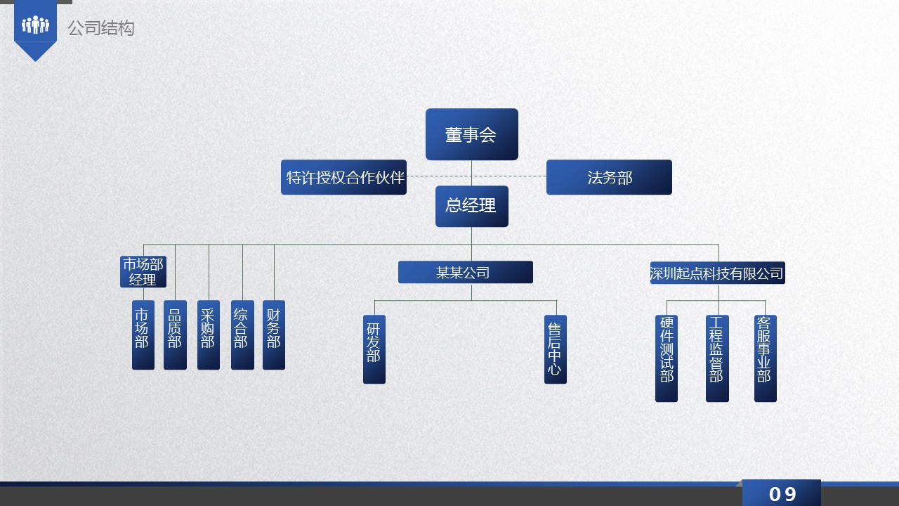 商务.蓝色 21的PPT模板-9/45