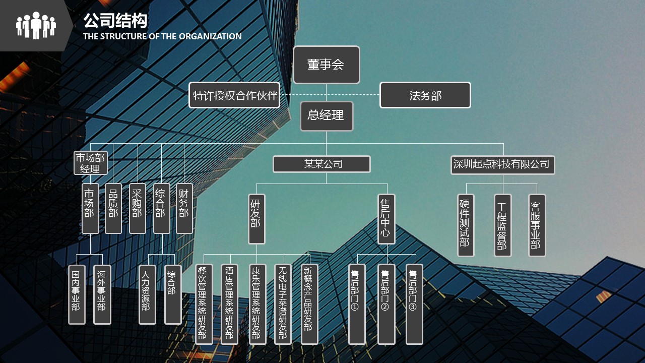 商务.创业融资45的PPT模板-8/45
