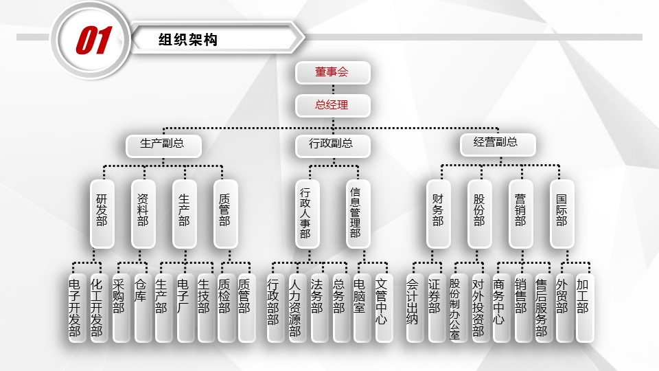 商务.创业融资者创业融资策划 59的PPT模板-9/47