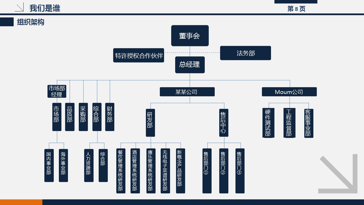商务.创业融资者创业融资策划 96的PPT模板-8/35