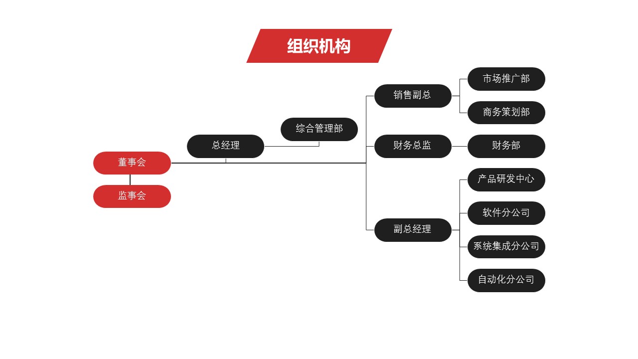 商务.商业计划书1【商业计划书】60的PPT模板-5/27
