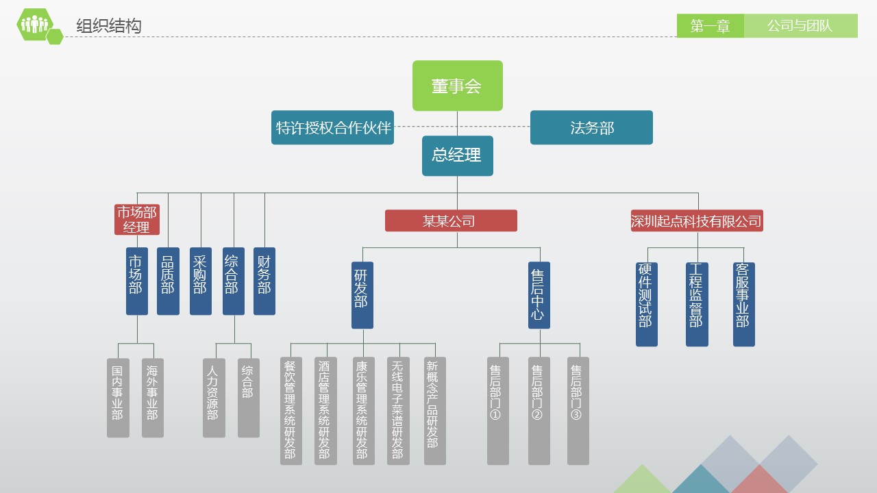 商务.商业计划书1【商业计划书】9的PPT模板-10/49