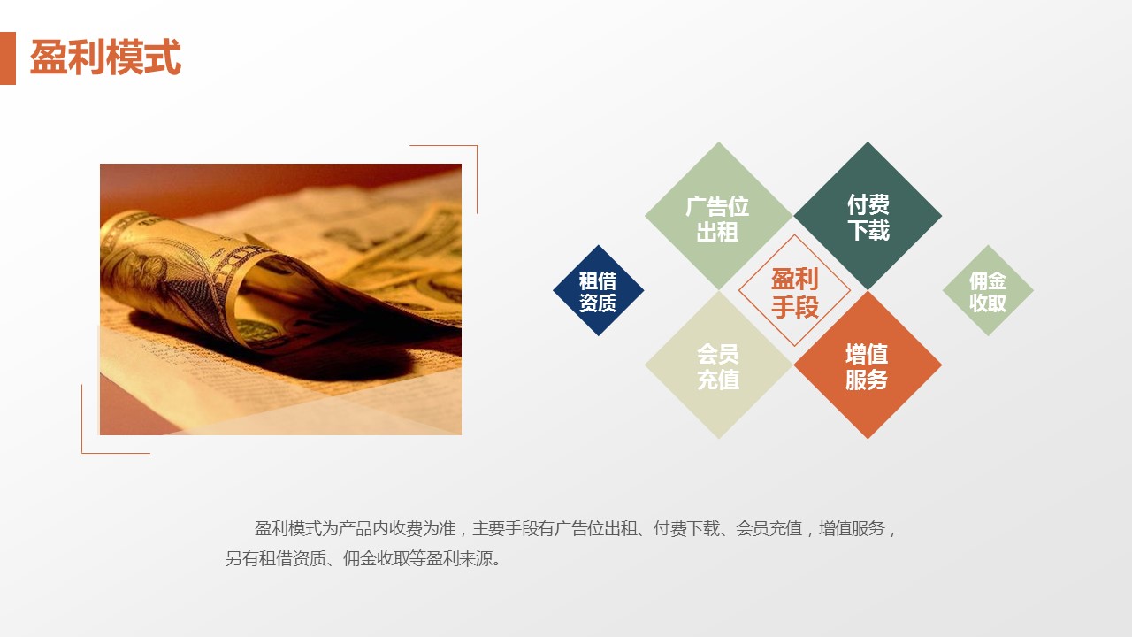 商务.商业计划书2商业计划书原-19的PPT模板-6/29
