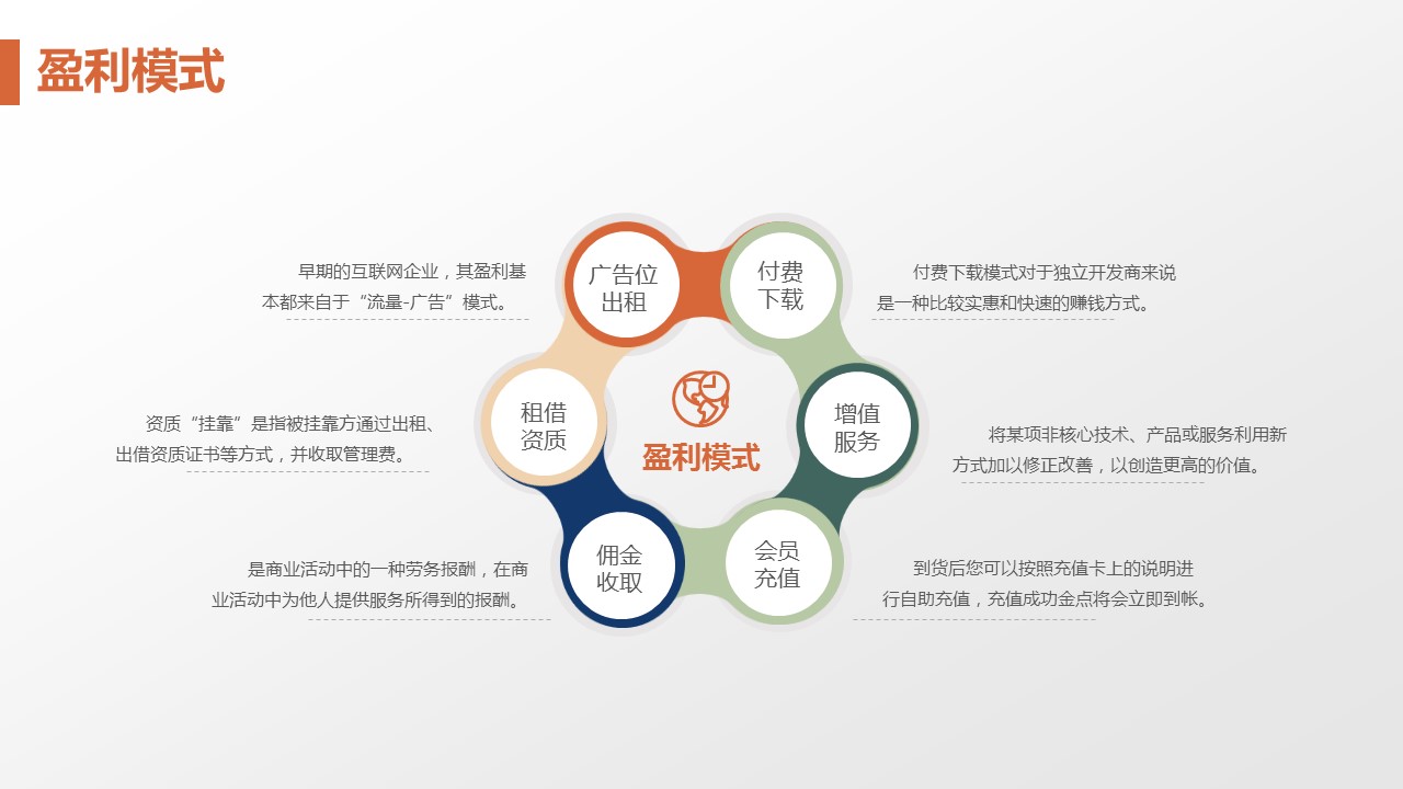 商务.商业计划书2商业计划书原-19的PPT模板-7/29