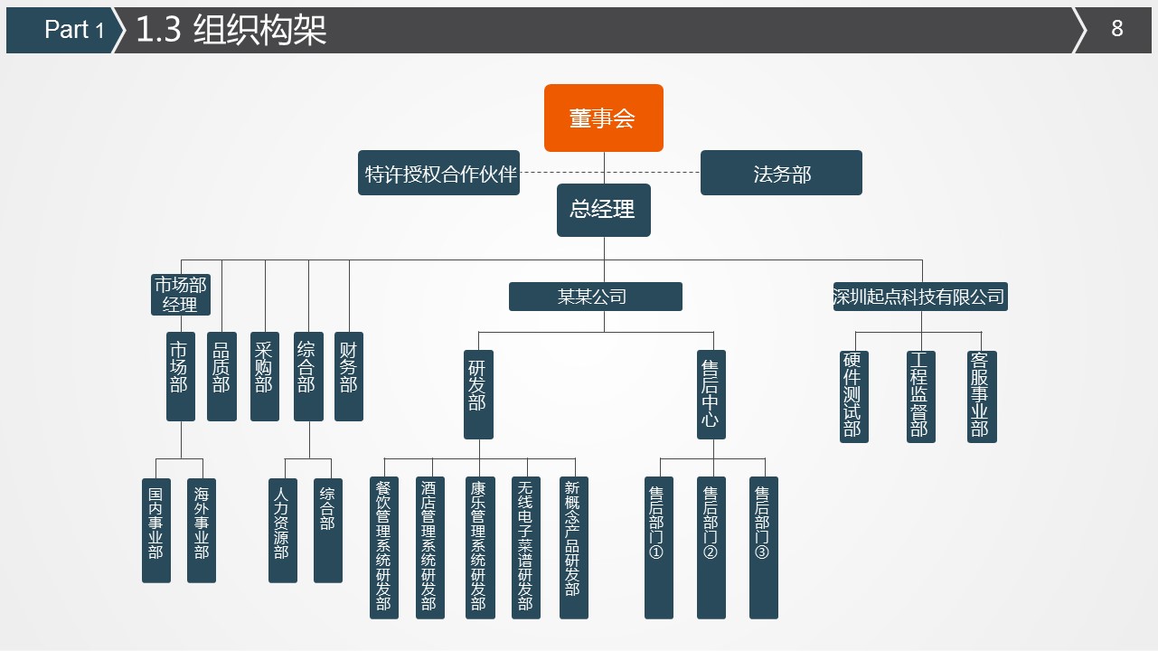 商务.商业计划书2商业计划书原-72的PPT模板-8/39