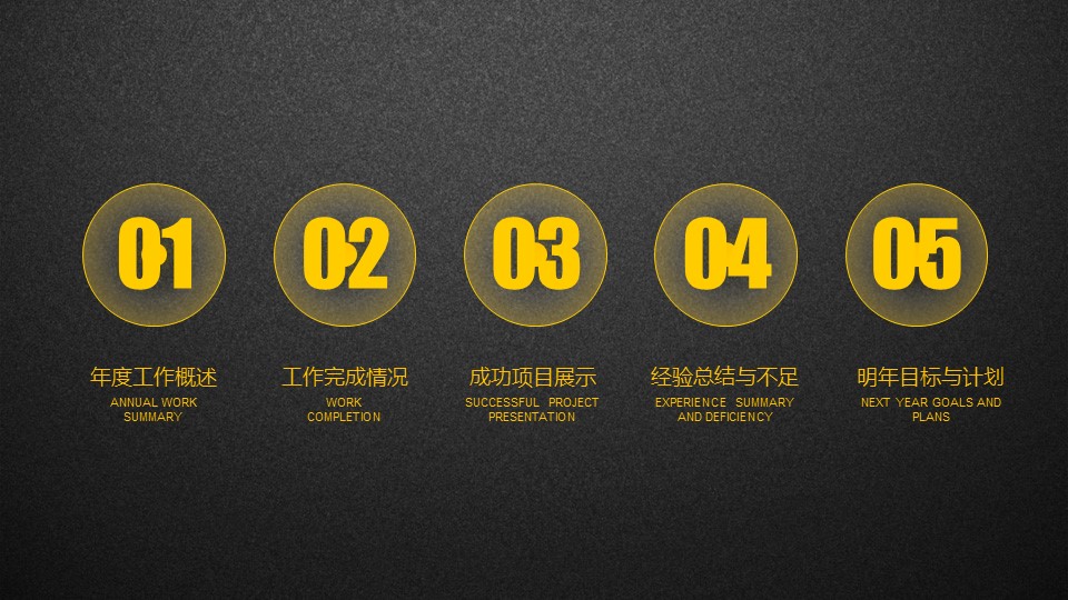 商务.工作总结4工作汇报 年终总结——74的PPT模板-6/57
