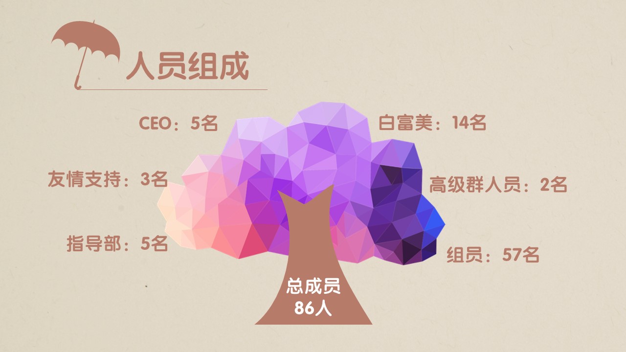 商务.静态卡通ppt卡通紫色雨伞总结汇报ppt模板——图文的PPT模板-4/16