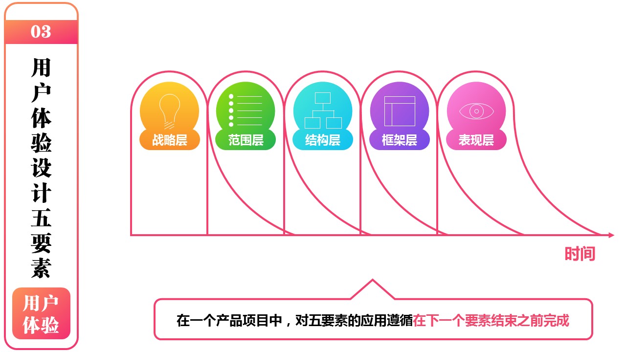 商务.图文C静态【】图文W003文艺唯美静态模版的PPT模板-8/37