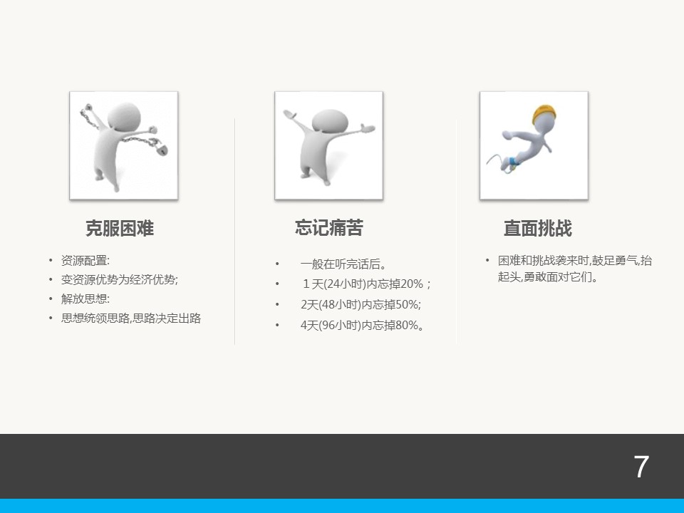 商务.企业管理培训情商管理与沟通技巧的PPT模板-7/66