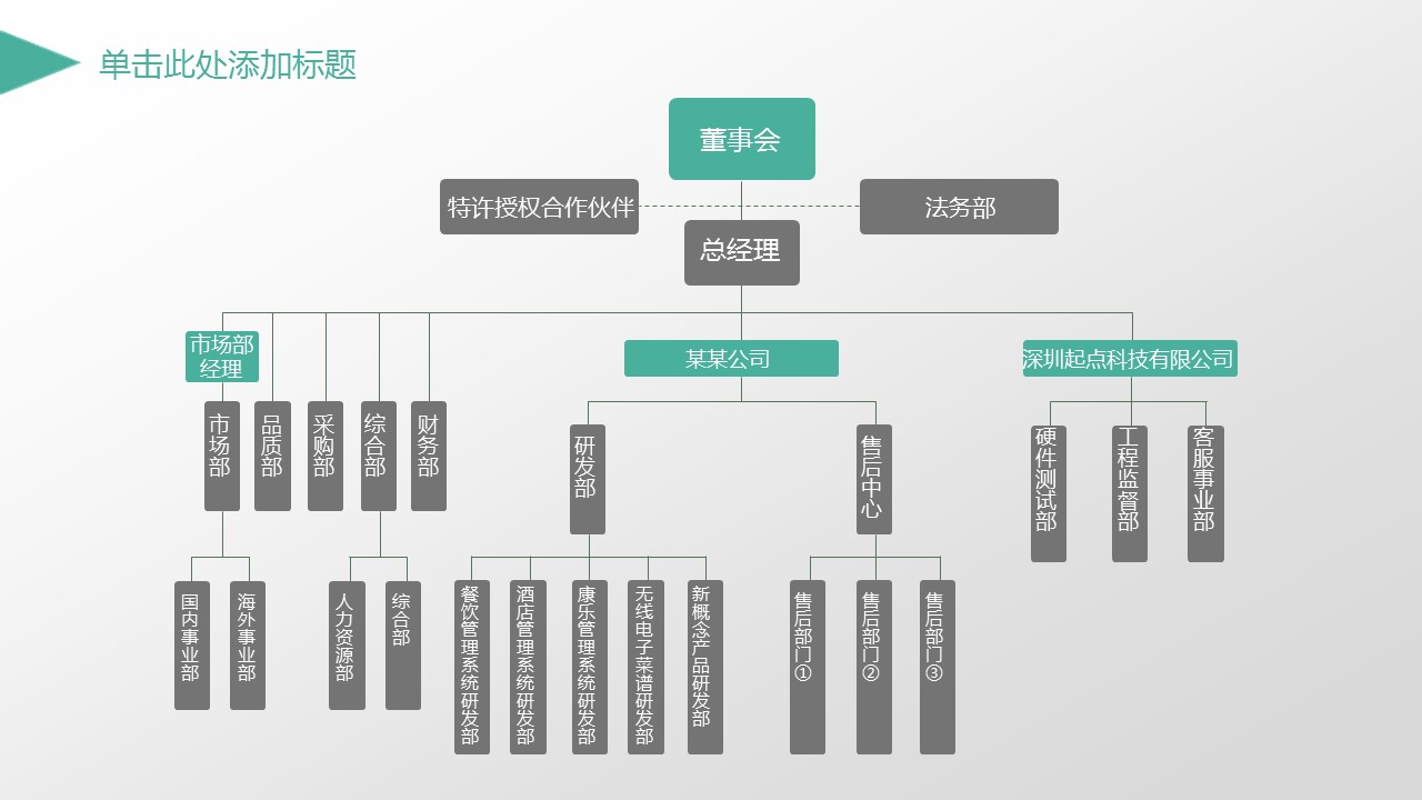 商务.总结PPT模板-图文00工作汇报 年终总结——124的PPT模板-6/43