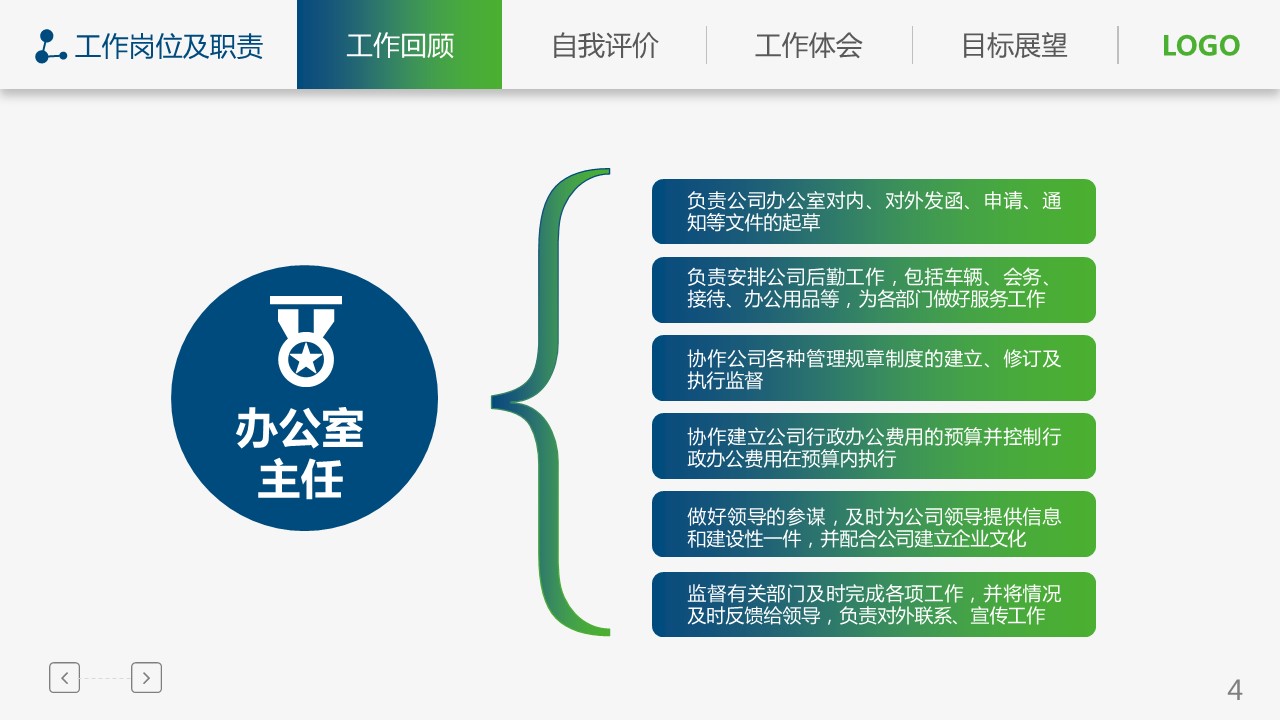 商务.套述职报告17的PPT模板-4/36