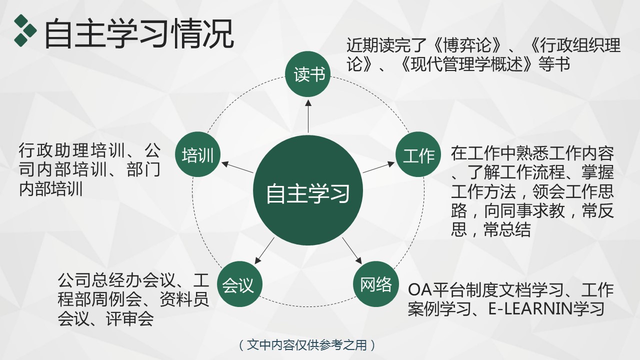 商务.套述职报告181的PPT模板-7/39