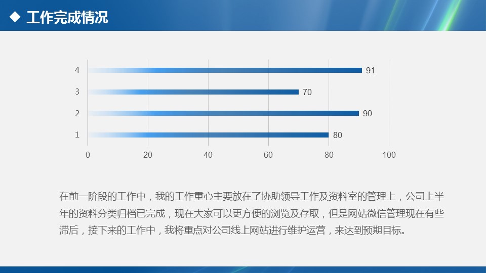 商务.套述职报告410的PPT模板-5/35