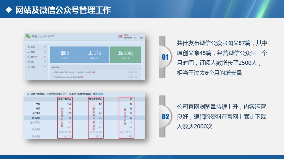 商务.套述职报告410的PPT模板-7/35
