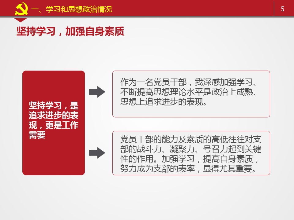 商务.述职报告2315的PPT模板-5/36
