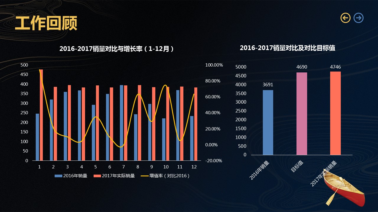 商务.述职报告3108的PPT模板-10/22