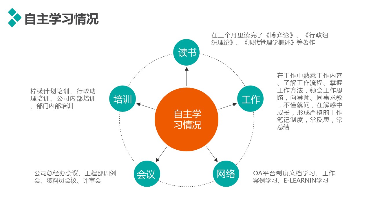 商务.PPT源文件动态-25的PPT模板-7/34