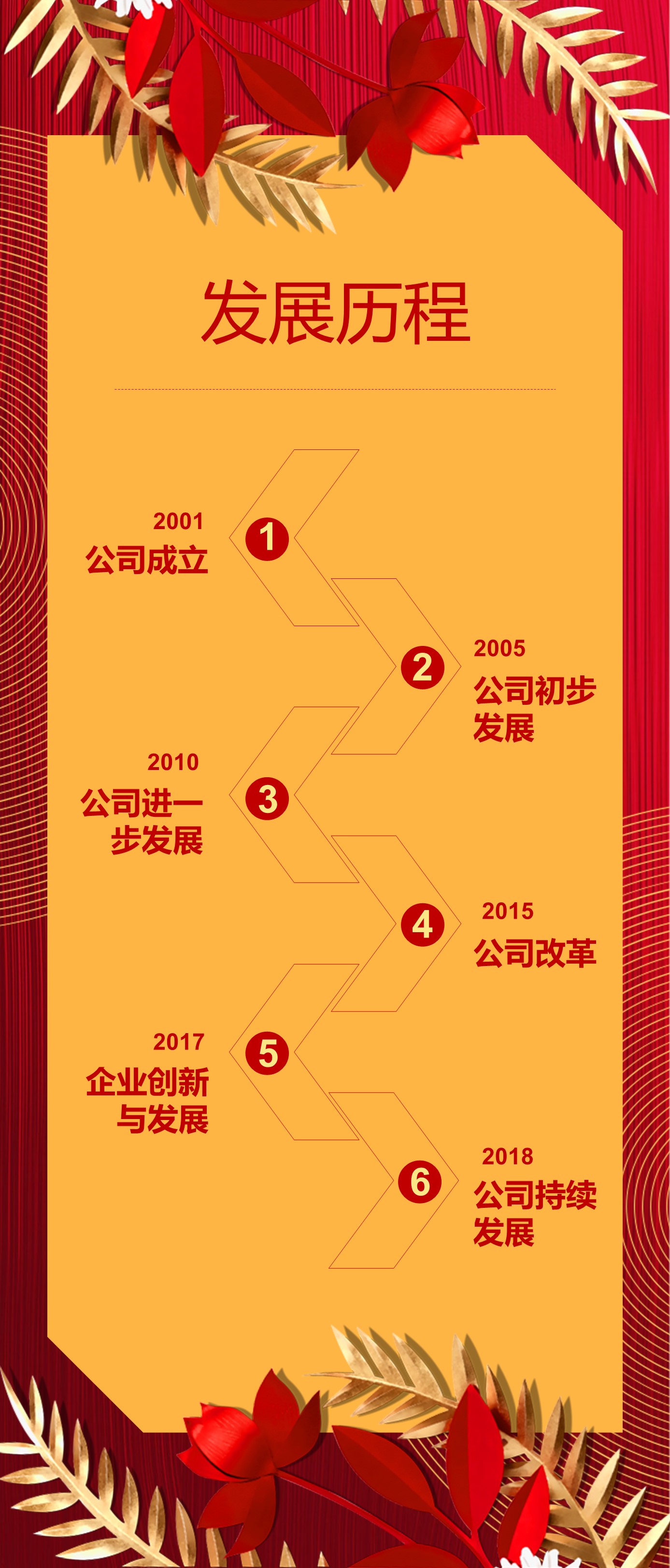 商务.手机竖版PPT15的PPT模板-3/12