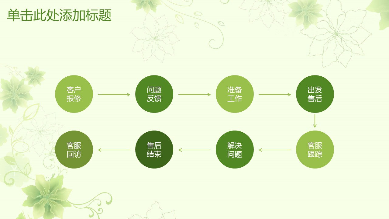 商务.绿色ppt绿色 10的PPT模板-7/44