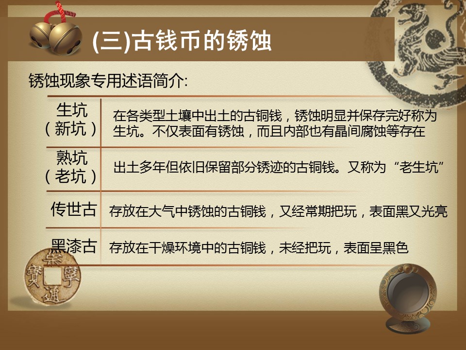 详情描述用 中国风更新版模板.033 中国古钱币与化学的PPT模板-9/24