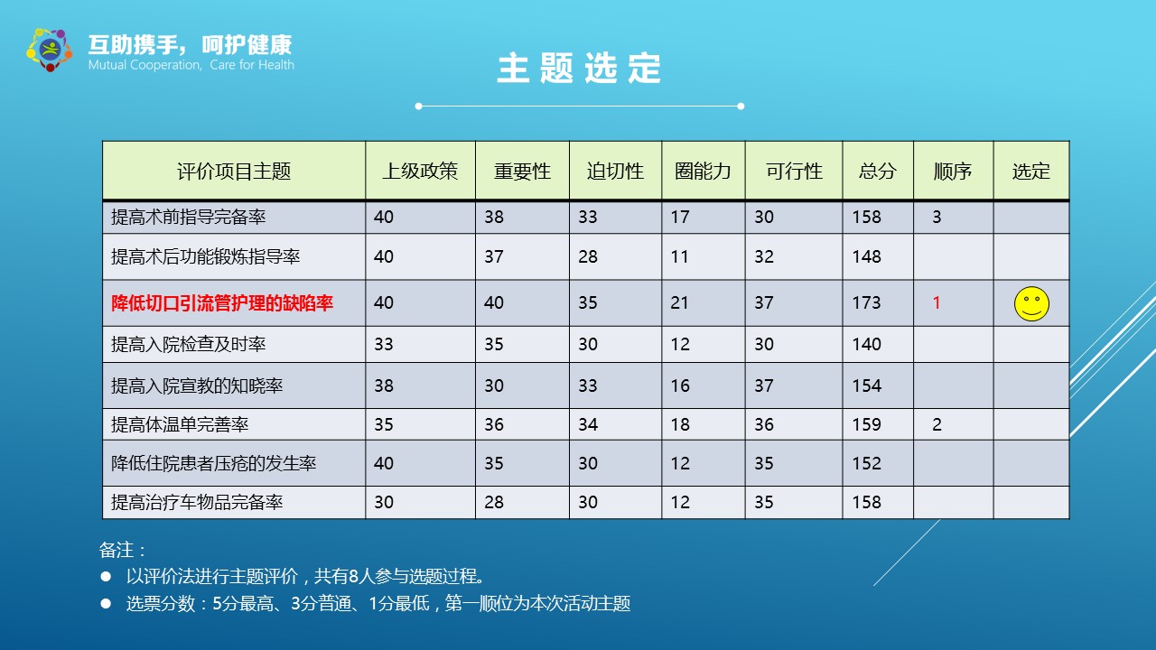 未压缩版-无需重复下载.02医学PPT.医疗护理 66的PPT模板-5/39