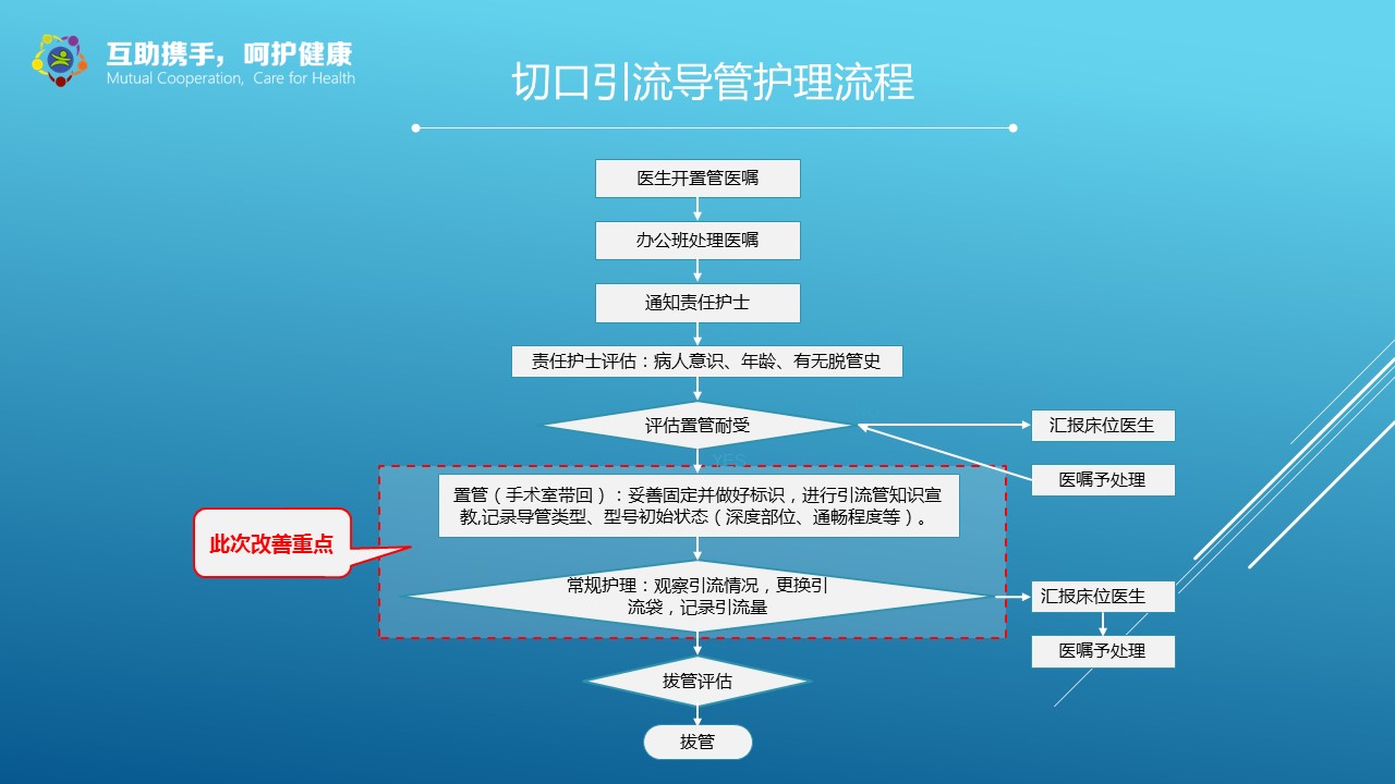 未压缩版-无需重复下载.02医学PPT.医疗护理 66的PPT模板-10/39