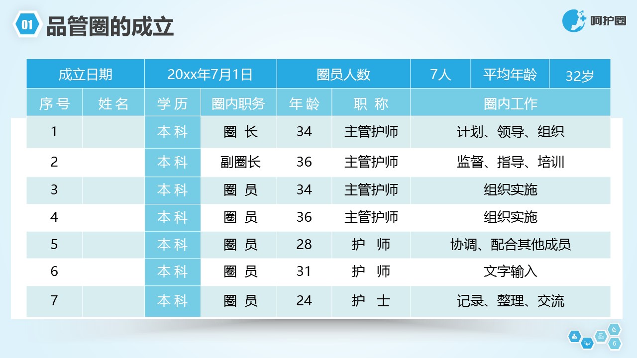 未压缩版-无需重复下载.02医学PPT.医疗护理 86的PPT模板-6/57