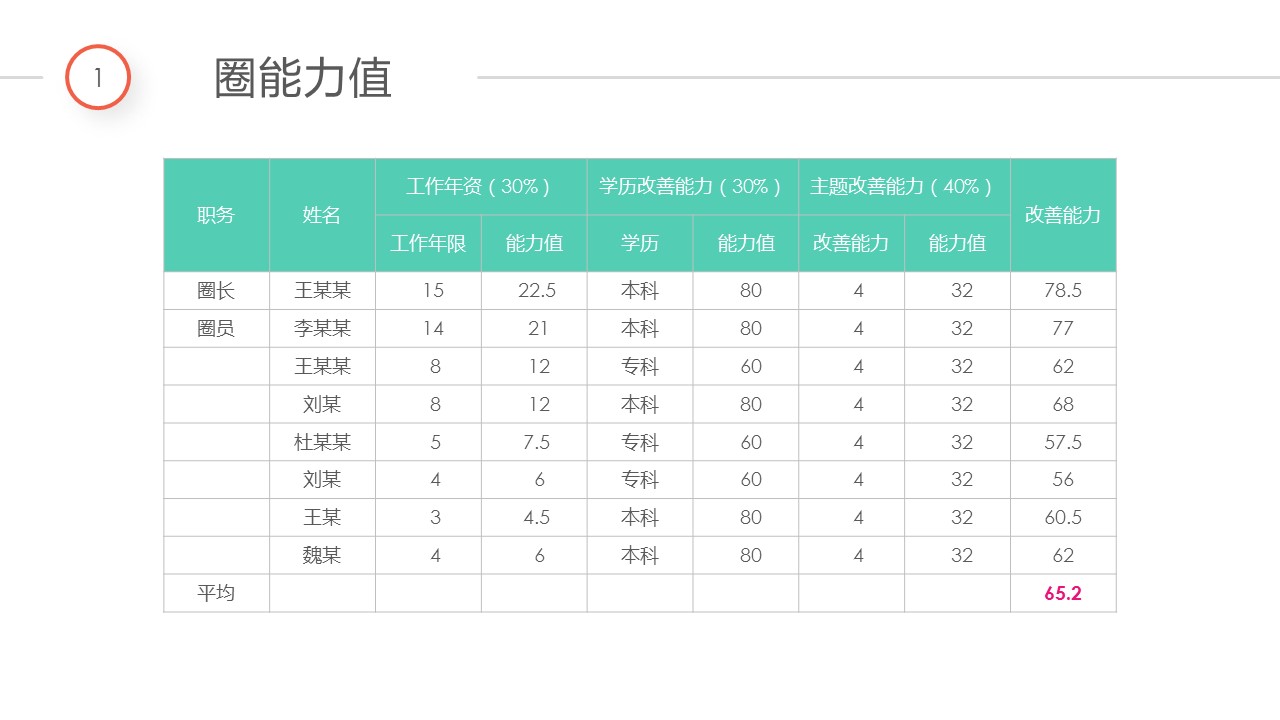 未压缩版-无需重复下载.2动PPT-.动医学医疗护理— 58的PPT模板-9/60