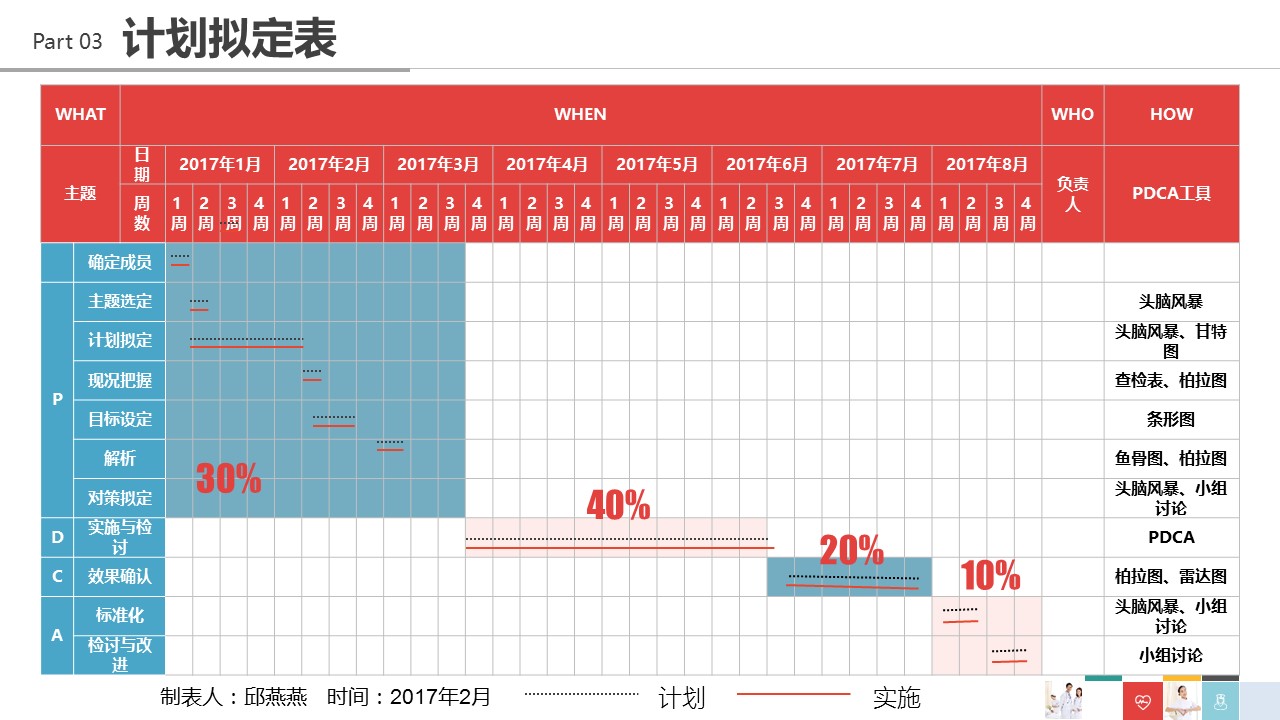 扁平化.B136——品管圈PPT模板—图文.品管圈PPT模板（解压版）.品管圈PPT模板—24的PPT模板-9/41