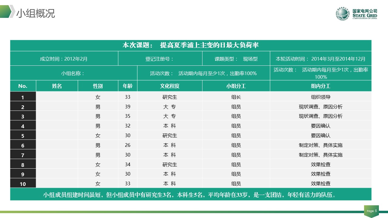 扁平化.B136——品管圈PPT模板—图文.品管圈PPT模板（解压版）.品管圈PPT模板—33的PPT模板-5/47