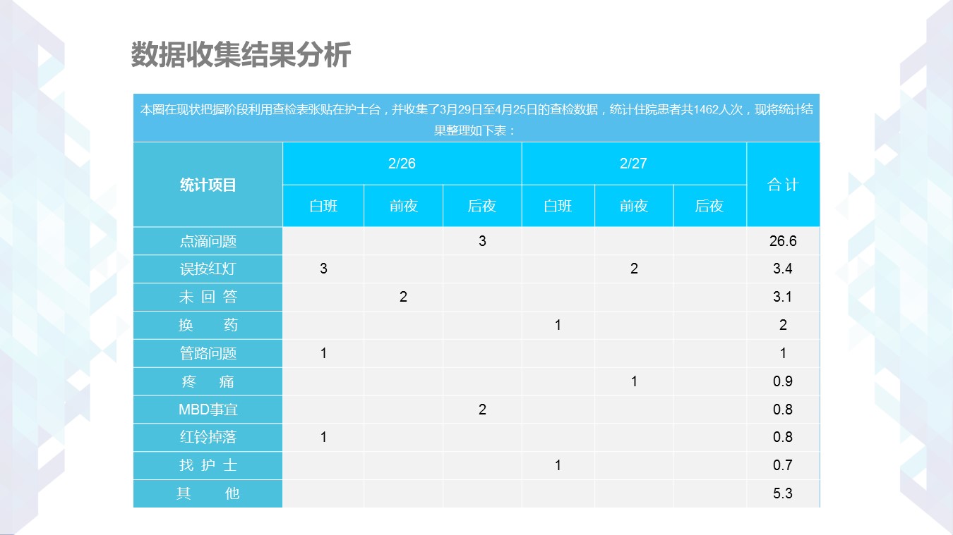 扁平化.B136——品管圈PPT模板—图文.品管圈PPT模板（解压版）.品管圈PPT模板—40的PPT模板-10/32