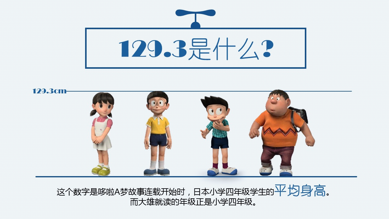卡通儿童.静态.26.了解哆啦A梦ppt模板的PPT模板-3/15