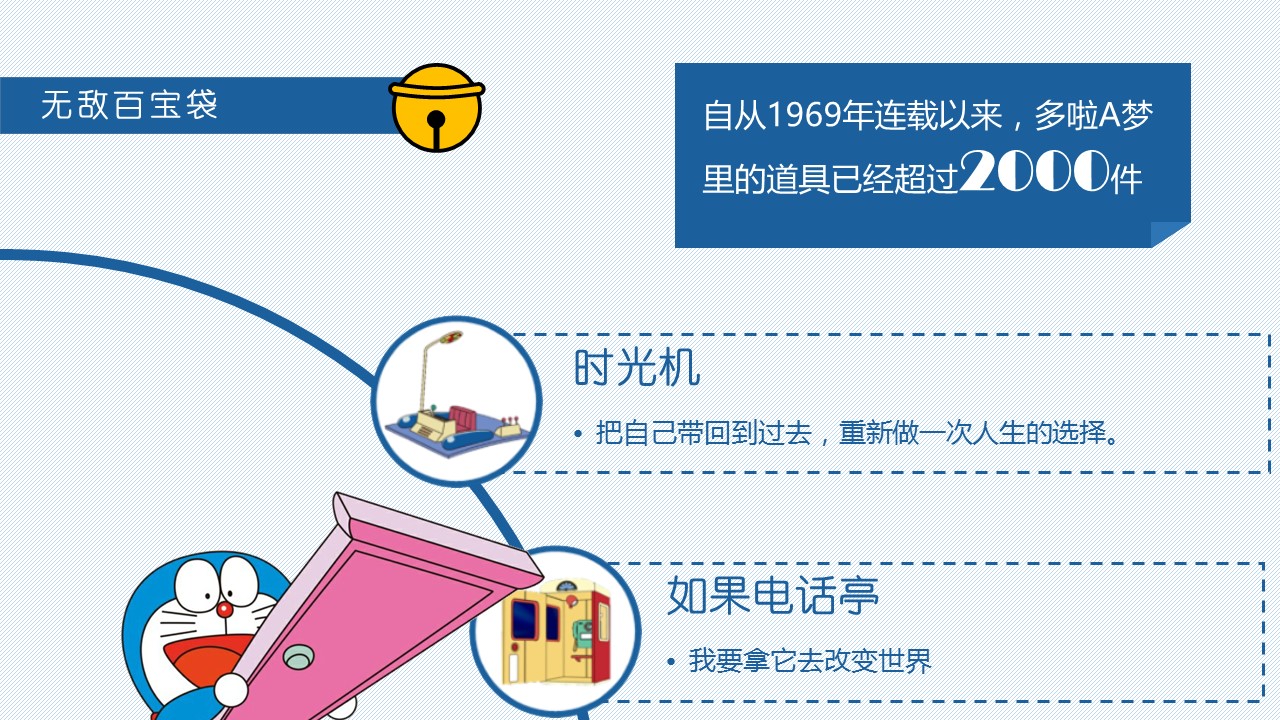 卡通儿童.静态.26.了解哆啦A梦ppt模板的PPT模板-4/15