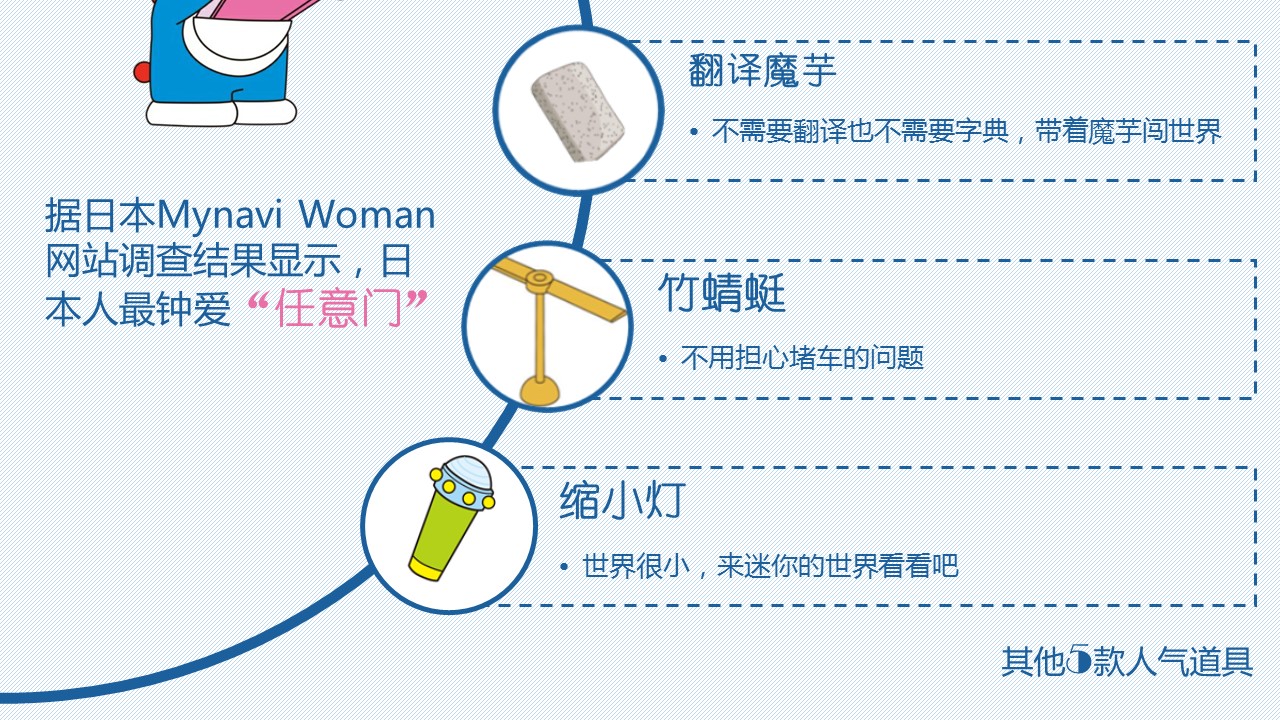 卡通儿童.静态.26.了解哆啦A梦ppt模板的PPT模板-5/15