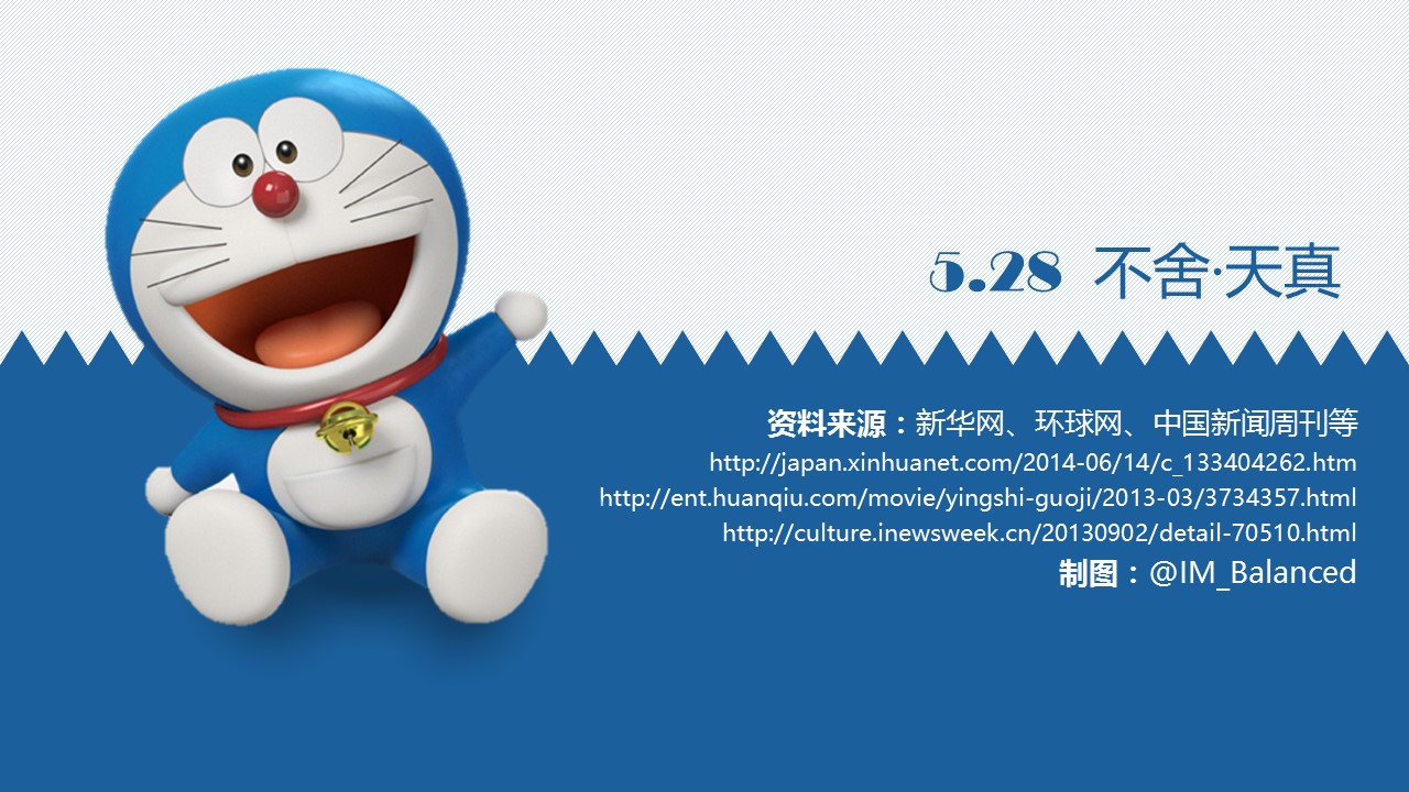 卡通儿童.静态.26.了解哆啦A梦ppt模板的PPT模板-10/15
