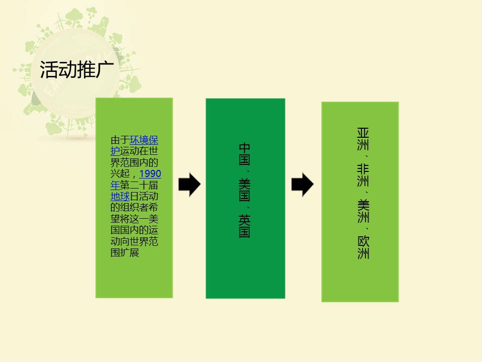 卡通儿童.静态.84.世界地球日（World Earth Day）爱地球护环境ppt模板的PPT模板-7/15