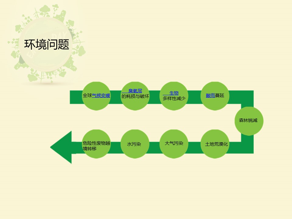 卡通儿童.静态.84.世界地球日（World Earth Day）爱地球护环境ppt模板的PPT模板-9/15